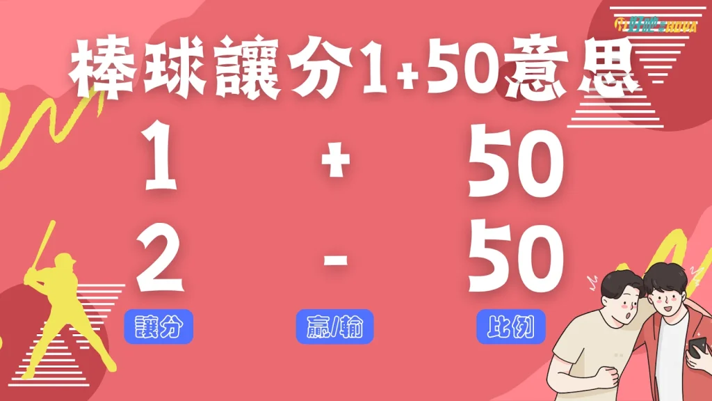 棒球讓分1+50 運彩讓分+1 棒球讓分規則