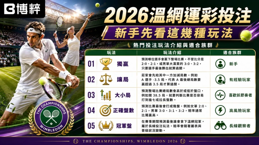 2026溫網運彩投注新手教學，包含溫網決賽獨贏、讓分、大小玩法說明。