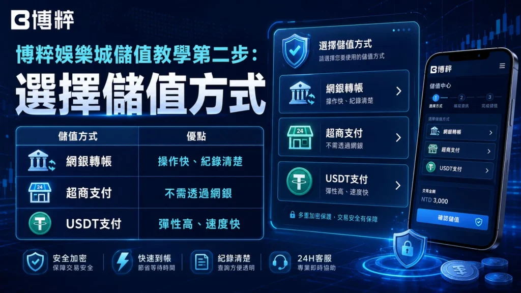 博粹娛樂城儲值管道選擇，包含超商代碼、網路銀行與USDT入金方式對照表。